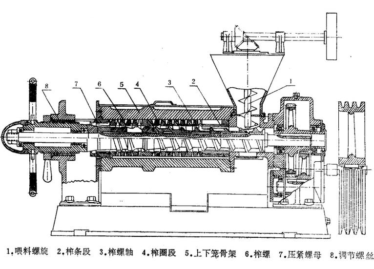 大豆榨油機構造圖