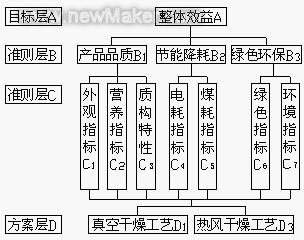 佳工機電網