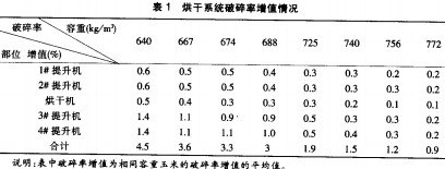 烘干機